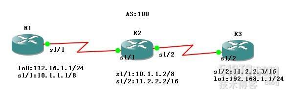 深入理解eigrp 路由协议原理_职场