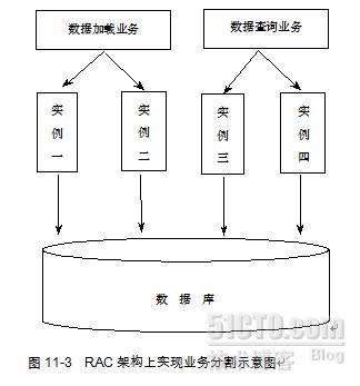 RAC架构之业务分割_职场