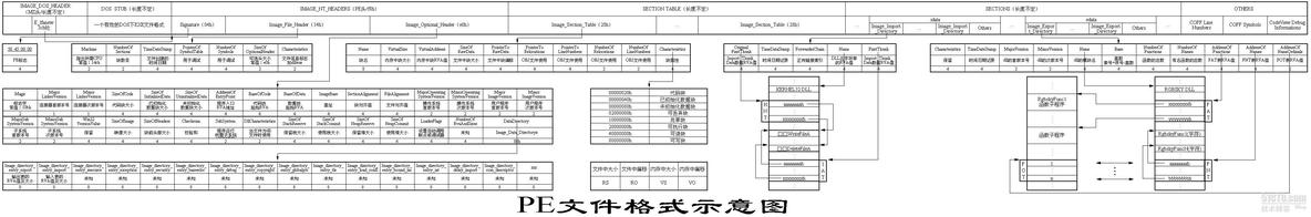 PE文件格式示意图_职场