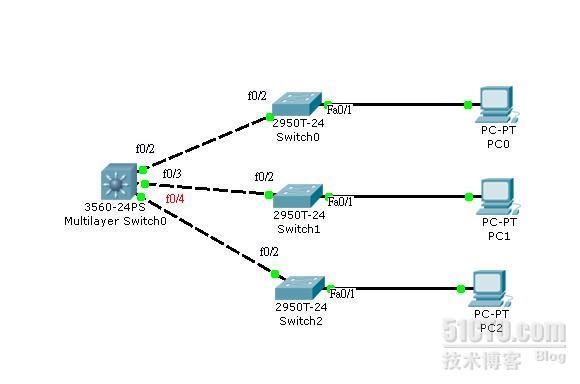 三成交换之DHCP_休闲