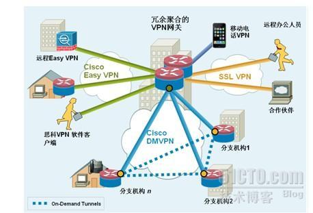 中小型医院网络安全保障解决方案_休闲_05