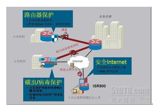 中小型医院网络安全保障解决方案_解决方案_06