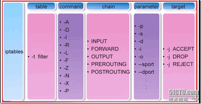Iptables基本概念及应用_数据包_06