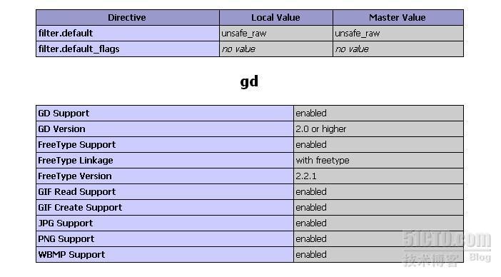 apache2.2+PHP5.2.3+mysql5.0+gd+zend+phpmyadmin_数据库_05