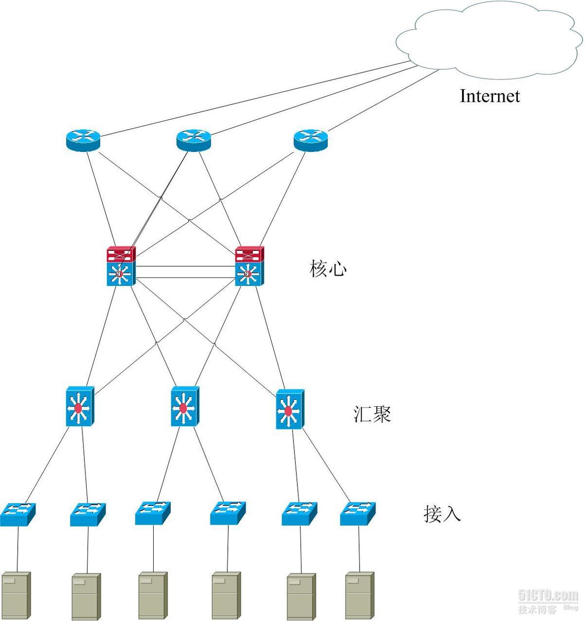 公司网络改造，征求意见和建议！！_网络 升级