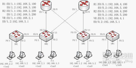 VLAN-单臂路由-HSRP综合实验_单臂路由