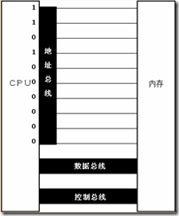 汇编语言基本概念_基本概念_02