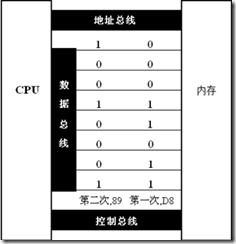 汇编语言基本概念_休闲_03