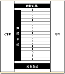 汇编语言基本概念_汇编语言_04