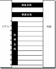 汇编语言基本概念_休闲_05