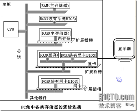 汇编语言基本概念_职场_06