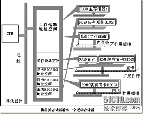 汇编语言基本概念_基本概念_07