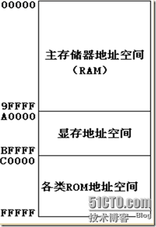 汇编语言基本概念_职场_08