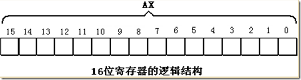 汇编语言基本概念_职场_09