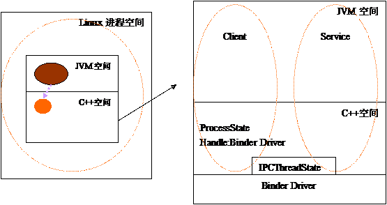 Android 核心分析 之七------Service深入分析_移动开发_04