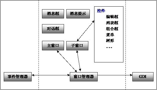 Android核心分析 之十-------Android GWES之基本原理篇_java