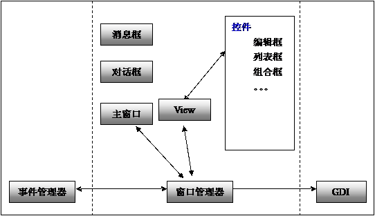 Android核心分析 之十-------Android GWES之基本原理篇_休闲_03