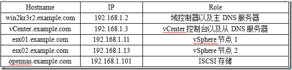 Converting KVM VirtualHost To VMware vSphere VirtualHost_休闲_02