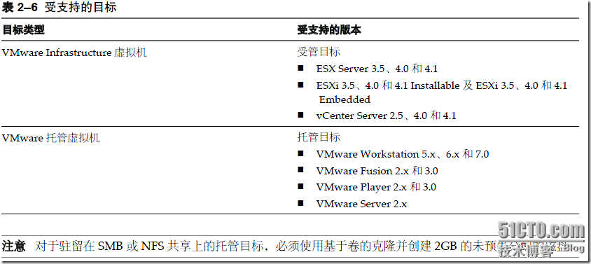 Converting KVM VirtualHost To VMware vSphere VirtualHost_休闲_11