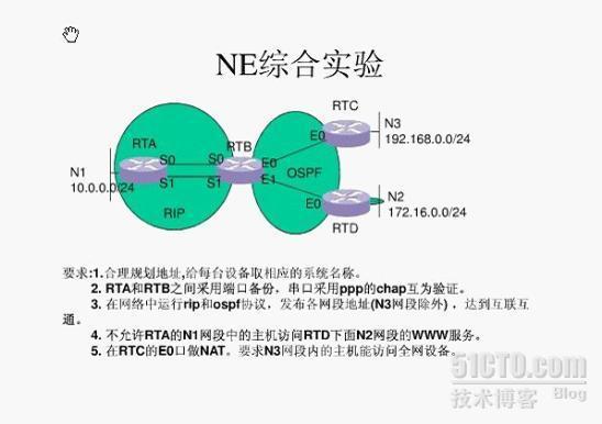 H3CNE的综合测试_H3CNE