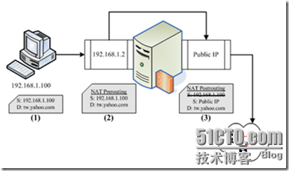 Iptables基本概念及应用_防火墙_12