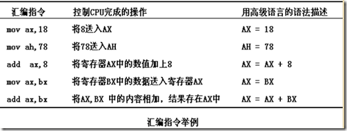 汇编语言基本概念_汇编语言_12