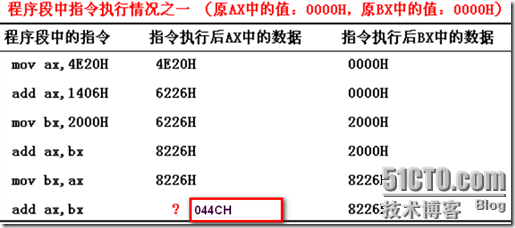 汇编语言基本概念_汇编语言_13