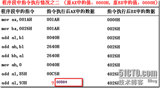 汇编语言基本概念_休闲_14