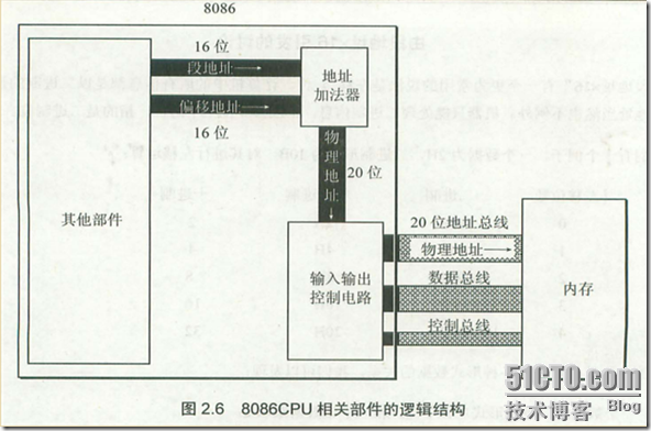 汇编语言基本概念_基本概念_15