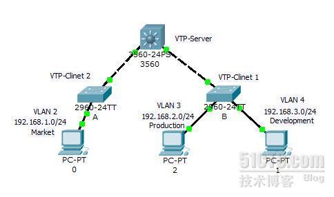 思科三层交换网络搭建_思科