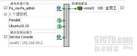 关于VMware ESX4.1上架设 海蜘蛛+Panabit流控 的虚拟整合_海蜘蛛_03