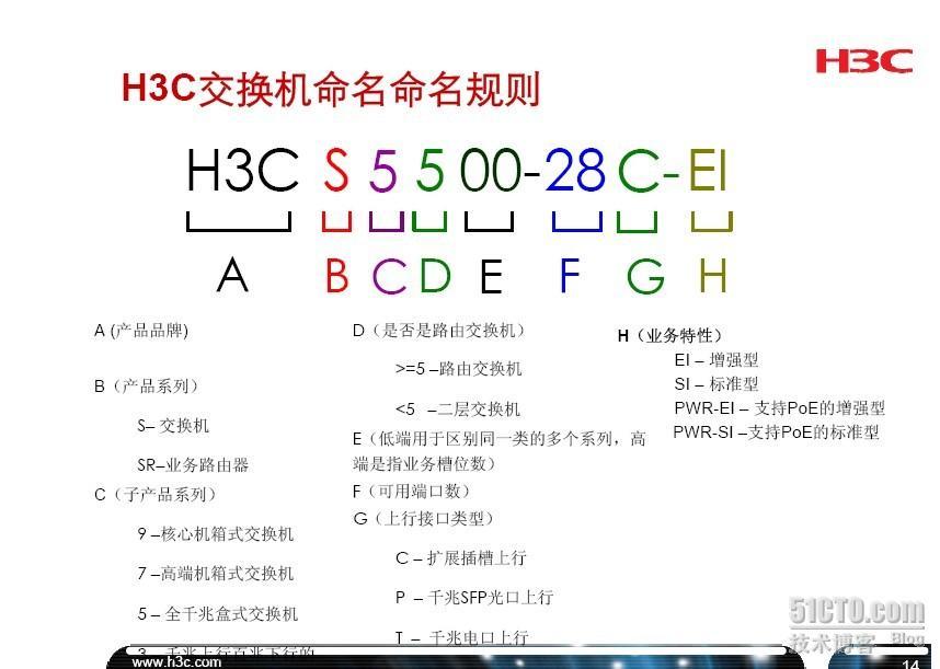 H3C设备命名规则_命名规则