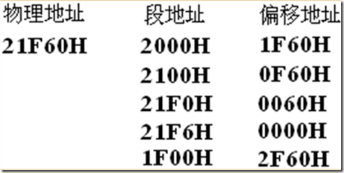 汇编语言基本概念_基本概念_16