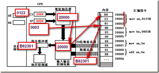 汇编语言基本概念_休闲_18