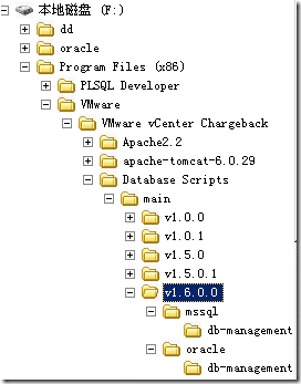 VMware vCenter Chargeback Administration Guide_数据中心_25