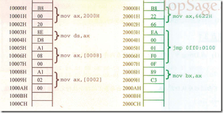 汇编语言基本概念（续1）_职场_06