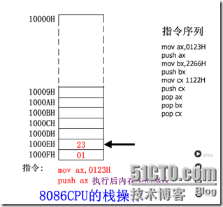 汇编语言基本概念（续1）_汇编语言_07