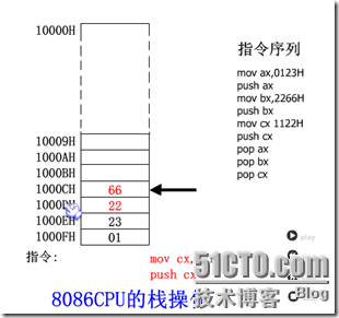 汇编语言基本概念（续1）_汇编语言_08