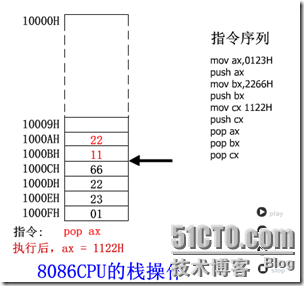 汇编语言基本概念（续1）_职场_10