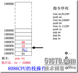 汇编语言基本概念（续1）_职场_11