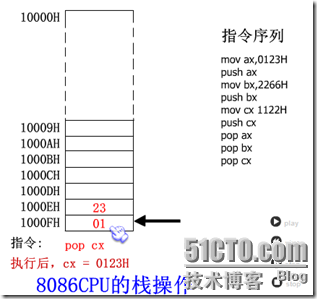 汇编语言基本概念（续1）_汇编语言基本概念_12