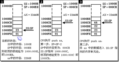 汇编语言基本概念（续1）_汇编语言_14