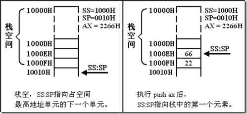 汇编语言基本概念（续1）_汇编语言基本概念_16