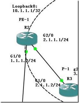 MPLS LDP 故障排查_休闲