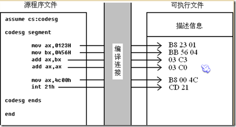 汇编语言基本概念（续2）_职场_03