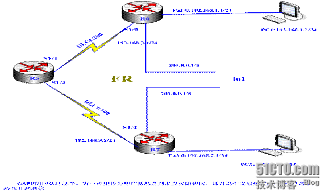 OSPF点到多点网络中的帧中继配置_OSPF