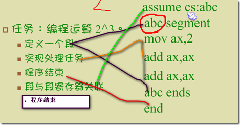 汇编语言基本概念（续2）_职场_04