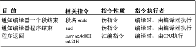 汇编语言基本概念（续2）_汇编命令_06