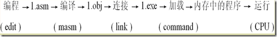 汇编语言基本概念（续2）_汇编命令_08