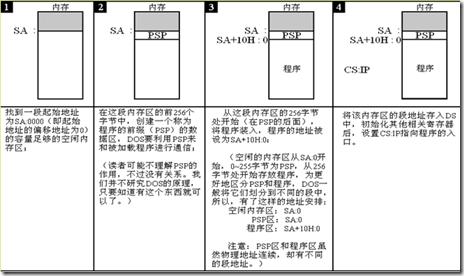 汇编语言基本概念（续2）_职场_09